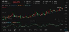 金价杀疯了！国有大行紧急公告：调整积存金